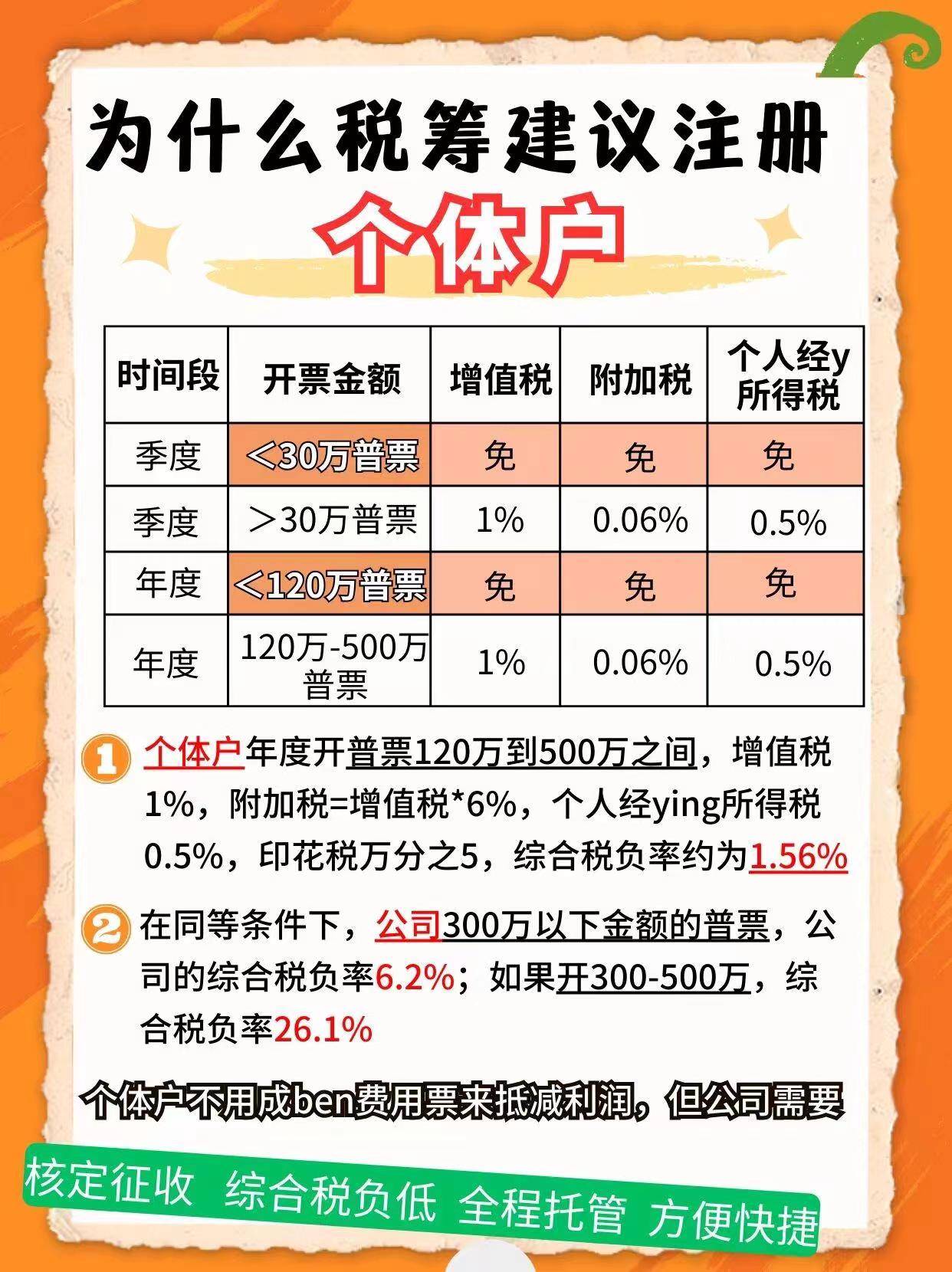 北京9个问题带你认识个体户！